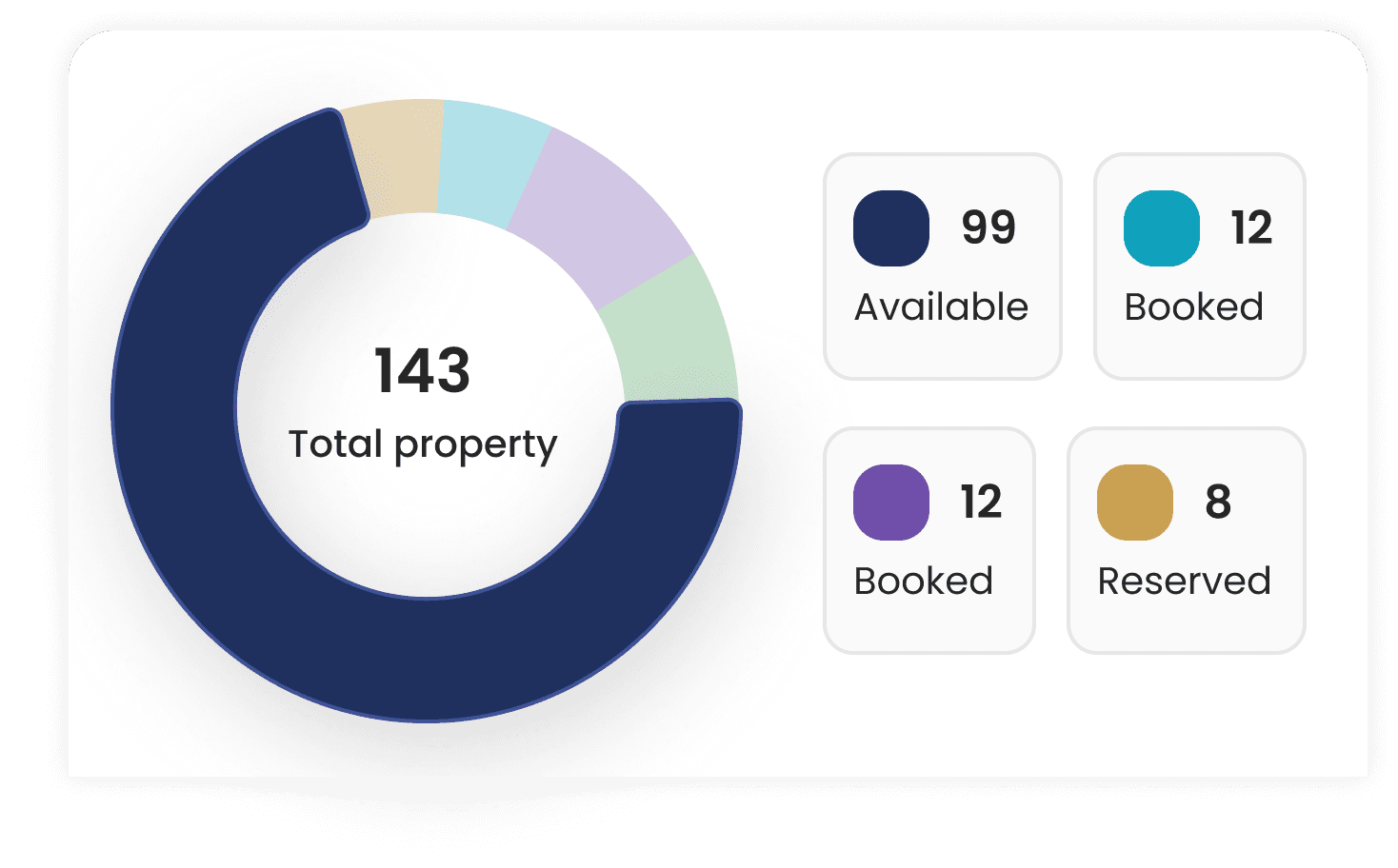 Track every sale